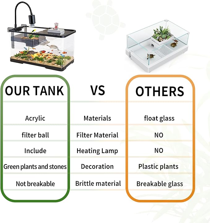 (Tank + Light + Filter Balls) Turtle Tank Kit, Turtle Tank Starter Kit,Bottom Drainage, Multi-Function Areas for Turtles, Crabs,Fishes, Amphibians,Reptiles. (11.81 × 7.88 × 7.88 Inch)