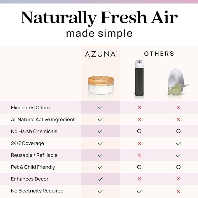 Azuna All-Natural Odor Remover Gel Refill Pouch | Air Purifier with Tea Tree Oil | Plant-Based & Long Lasting | For Pet Odors, Smoke & Strong Odors | Lavender Aromatherapy, 24 oz.