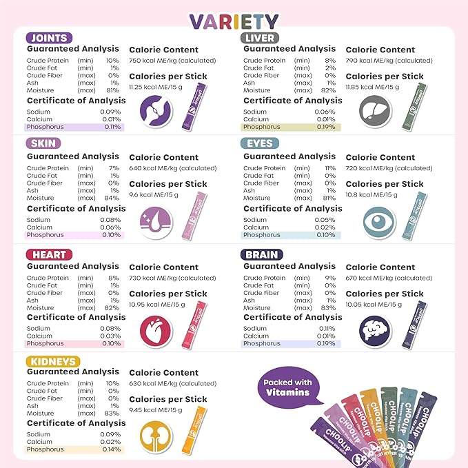 Grab & Go Squeeze Vita Stick Lickable Treats for Dogs & Cats. 49 Variety Support Sticks with Essential multivitamins. Soft and Tasty Paste for All Life Stages