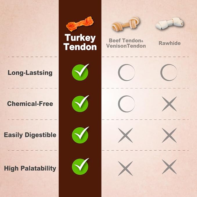 Afreschi Natural Turkey Tendon Bone (M) 10 oz, USA-Sourced Turkey Tendon, All Natural Puppy Chew, Hypoallergenic, Rawhide Alternative, for Medium Breeds