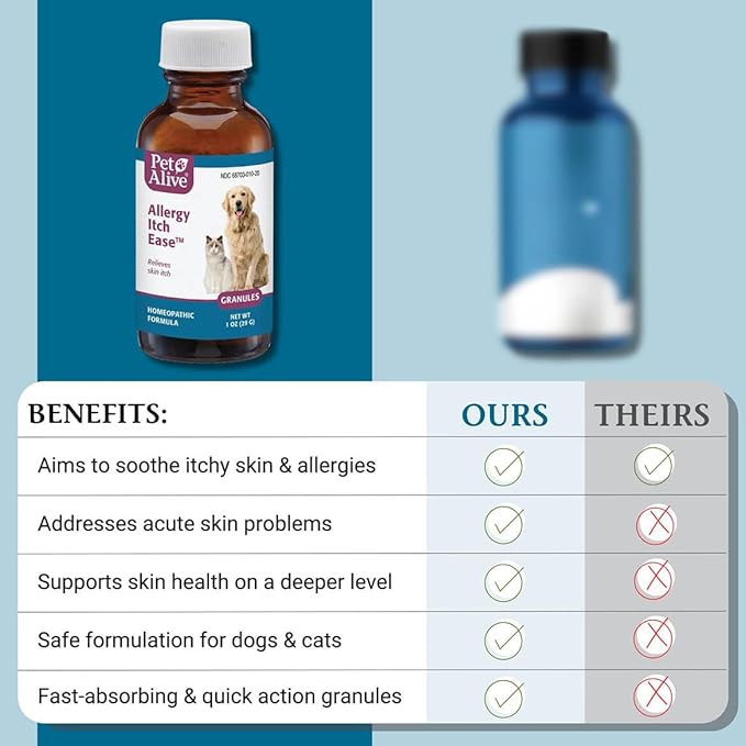 PetAlive Anti Itch Relief for Dogs and Cats Granules - Homeopathic Cat and Dog Allergy Relief - Stops Scratching, Soothes Redness and Dryness - Anti Itch for Dogs and Cats
