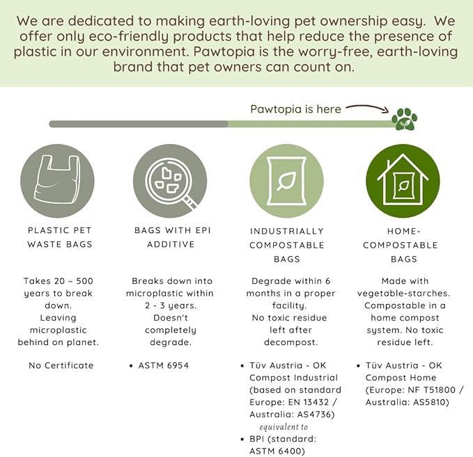 Pawtria Certified Home Compostable Dog Poop Bags (240), Biodegradable Poop Bags, Cat Litter, Vegetable Starches, Eco-friendly Dog Waste Bags, Leak proof, Easy to Open, Give Back