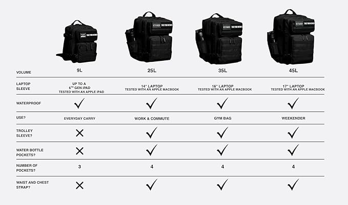 WOLFpak 9L Backpack Mini (Alpha Black)