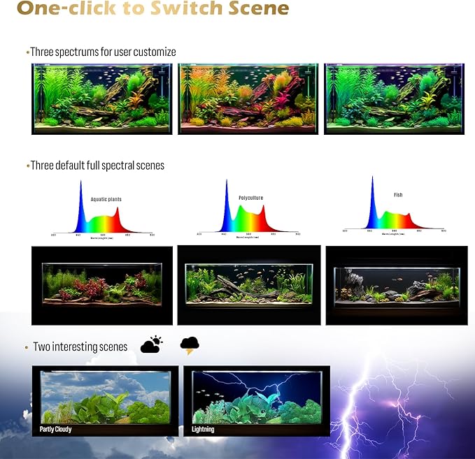 GLOWRIUM Smart Aquarium Light, Bluetooth + WiFi Dual Control Freshwater Fish Tank Light with App, Multi-preset Spectrum, Brightness Adjustable, Anti-Drop, Real Time Water Temperature Sensor (24-36 in)