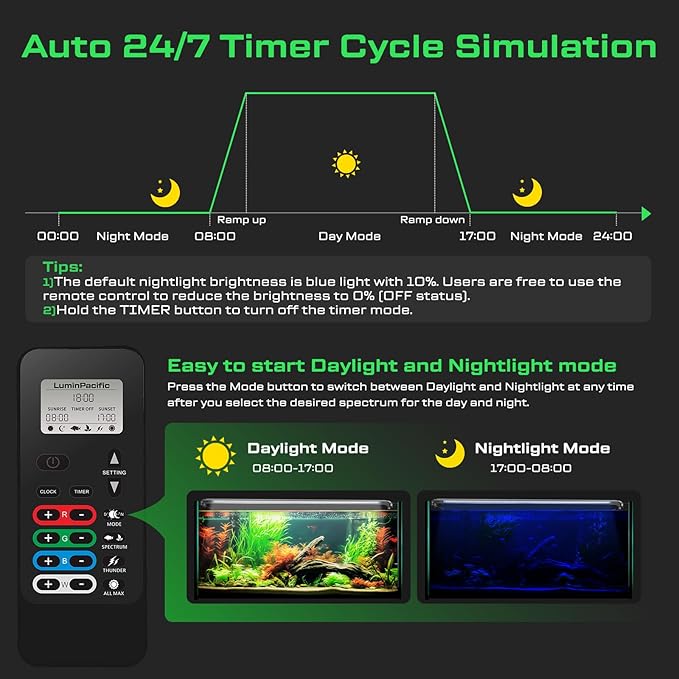 LED Aquarium Light with Remote, IP67 Waterproof Freshwater Planted Grow Light, Full Spectrum Fish Tank Light with Timer, Dimmable RGB+W, Upgrade Appearance, High Performance (24-29inch)