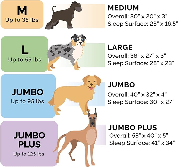 Furhaven Orthopedic Dog Bed for Large Dogs w/ Removable Bolsters & Washable Cover, For Dogs Up to 125 lbs - Luxe Faux Fur & Performance Linen Sofa - Charcoal, Jumbo Plus/XXL