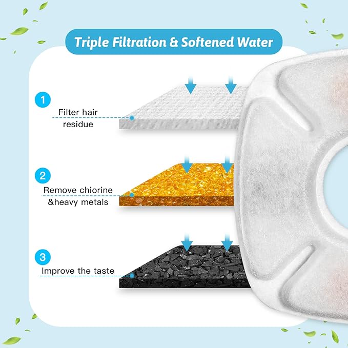 16 Pcs Cat Fountain Replacement Filters 8 Pack Cat Water Fountain Replacement Filters with 8 Pack Pre-Filter Sponges, Pet Fountain Filter Fit for 95oz/2.8L Automatic Pet Fountain Cat Water Fountain