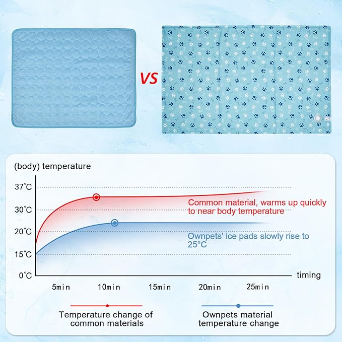 Ownpets Dog Cooling Mat, XX-Large 47 x 31 Inch Thick and Waterproof Cooling Pad for Summer, Water-Filled Pet Mat for Large Dogs, Leakproof Design for Crate, Bed, Sofa, Floor and Car Seat
