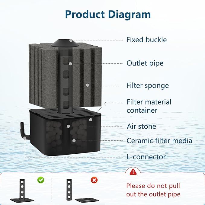 AQQA Aquarium Sponge Filter Submersible Fish Tank Filter Ultra Quiet Aeration Bio Sponge Corner Filter for Breeding Fry Betta Shrimp Fish Tank (Small for 5-20 Gallon)
