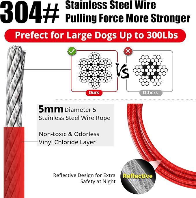 Jenico Dog Tie Out Cable, 10-150FT Runner Cable with Swivel Hook and Shock Spring, Outdoor Dog Leash Tether for Small to Medium Pets Up to 500 LBS