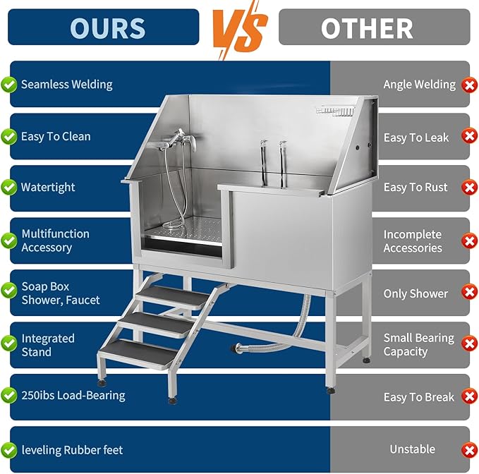 Stainless Steel Dog Washing Station - Dog Bath Tub for Large, Medium, Small Dogs, Pet Grooming Tub with Ramp, Non-Slip Grate, Shower, Soap Box, Faucet, Drain for Home & Outdoor （Left RAMP, 62"）