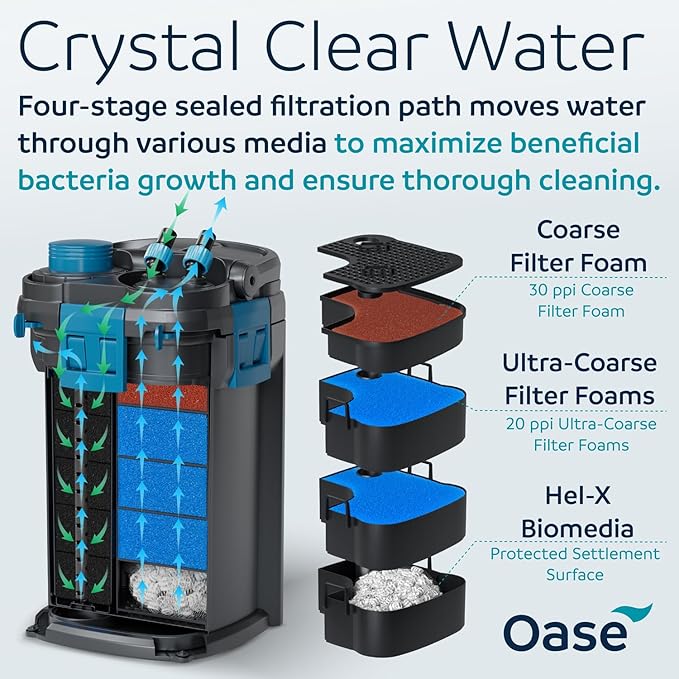 OASE BioMaster 2 600 Canister Filter for Aquariums – External Aquarium Filter with EasyClean Pre-Filter – Quiet Performance – Freshwater & Saltwater, Up to 160 Gallons