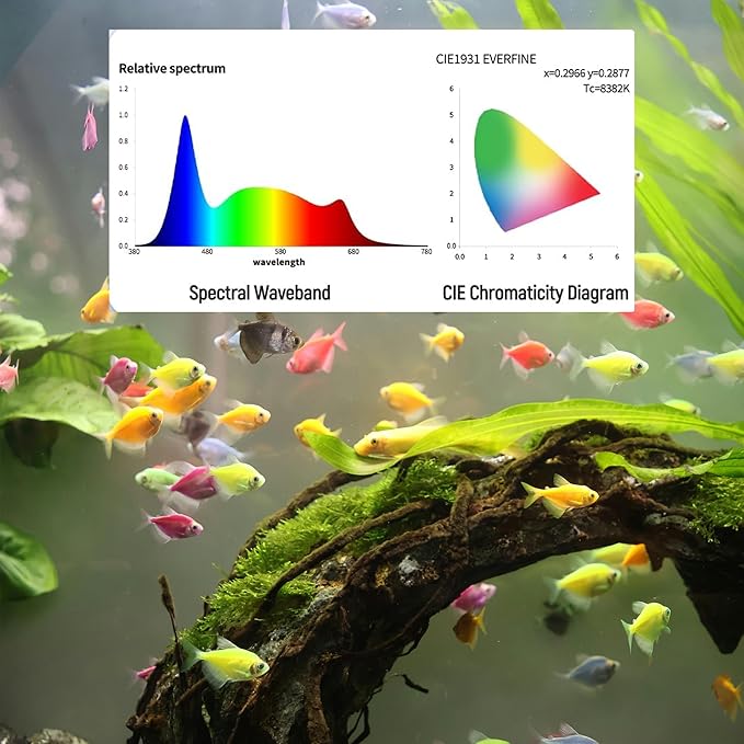 Led Aquarium Light, Full Spectrum Fish Tank Lights, 55/75 Gallon Freshwater Fishtank Hood Lighting for Grow Fish, Plants, Adjustable from 48 to 54 Inch