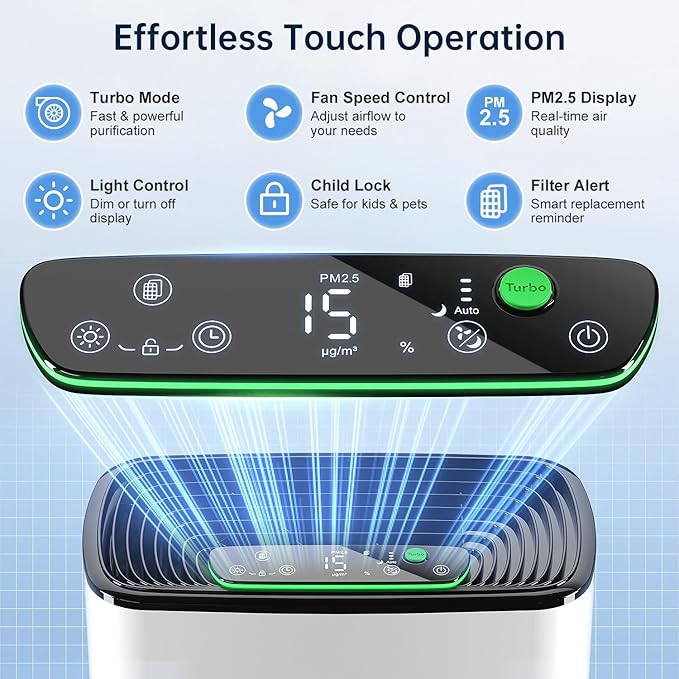 Air Purifier for Home Bedroom, True HEPA Air Cleaner with Washable Pre-Filter, AQI Display, Turbo Mode for Pets, Allergies, Dust, Pollen