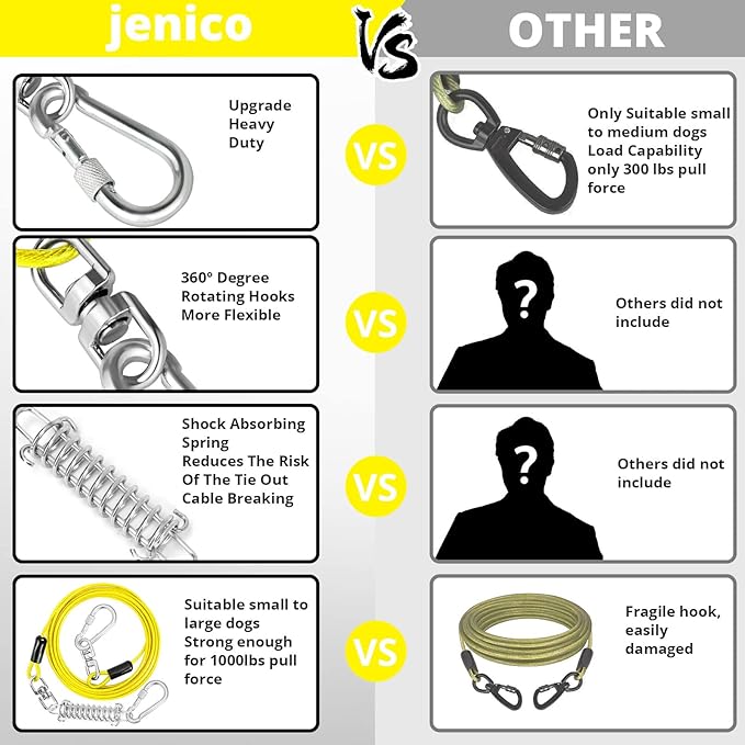 Jenico Dog Tie Out Cable, 10-150FT Runner Cable with Swivel Hook and Shock Spring, Yard and Camping Dog Leash Tether for Small to Medium Pets Up to 500 LBS