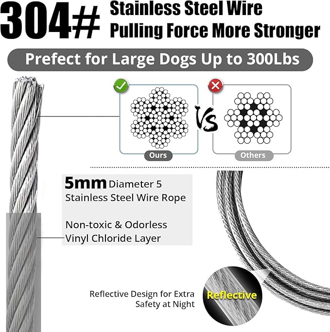 Jenico Dog Tie Out Cable - 10/15/20/30/40/50/70/100/150FT Runner Cable with Swivel Hook and Shock Spring, Outdoor Dog Leash Tether for Yard and Camping, Up to 500 LBS