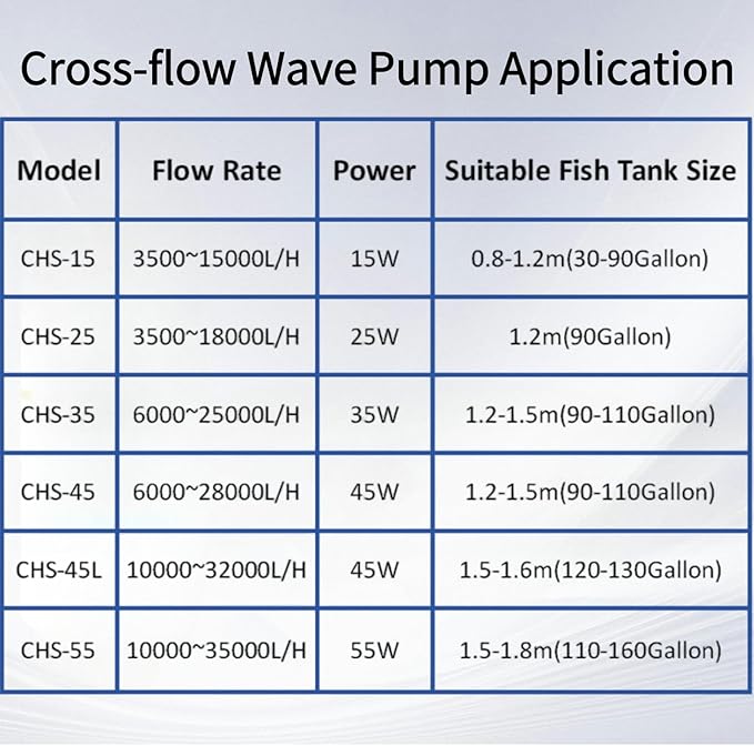 CONQUERALL Magnetic Powerhead 55W 35000L/H DC 24V Cross Flow Circulation Pump for 160 Gallon Freshwater Marine Wave Maker