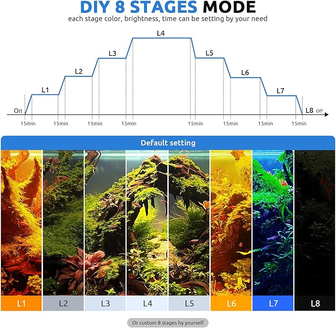 24/7 LED Aquarium Light for 12-18 Inch Fish Tank, Fish Tank Light for Plants, Auto On Off with Timer, 9 Colors, Adjustable Brightness, Daylight & Moonlight, DIY and Nature Weather Mode, 20W
