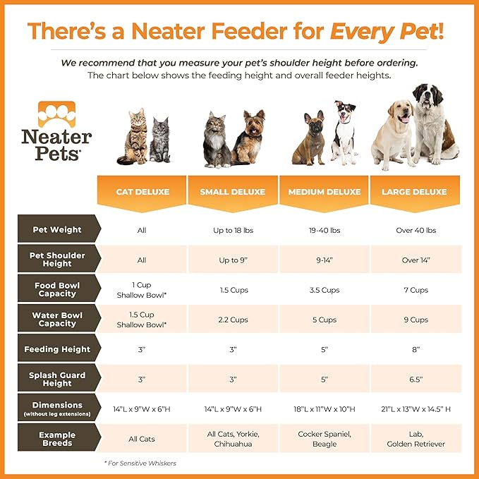Neater Pet Brands Neater Feeder Deluxe Mess Proof Dog Bowls Elevated for Small Dogs Under 19 lbs, Made in USA, No Spill Raised Dog Food Bowl Stand Feeding Station, Food and Water Bowl Set, Cappuccino
