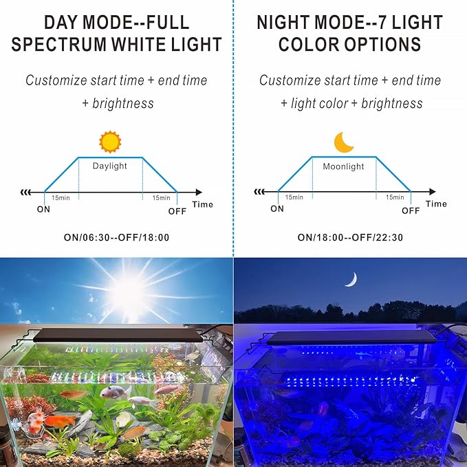 Advanced 7-Row LED Aquarium Light, Easy Setup Controller, Auto On Off Full Spectrum Fish Tank Light, 24/7 Lighting Cycle, 8 Colors, 10 Level Dimming, 62W for 48"-54" Freshwater Planted Tank