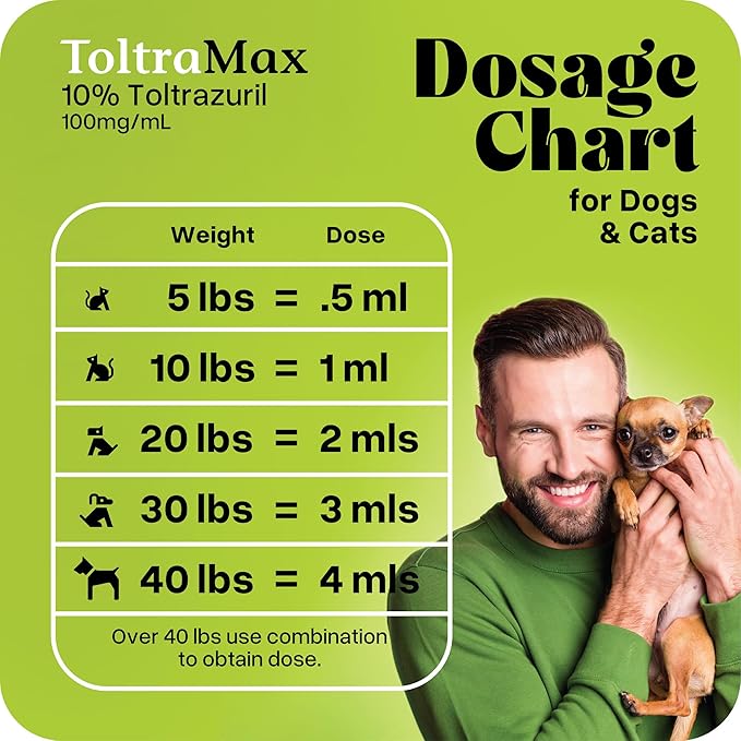 Toltrazuril 10.0% for Horses, Dogs, Cats, 1/2 Gallon, for Non-Food Chain Animals, Alfalfa