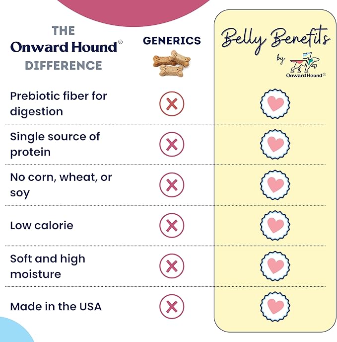 Training Treats for Dogs - Soft Venison - Low Calorie Dog Training Treats for Sensitive Stomachs with Single Source Premium Protein, Corn Free, & Soy Free Formula - 4 oz