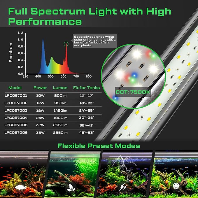 LED Aquarium Light with Remote, IP67 Waterproof Freshwater Planted Grow Light, Full Spectrum Fish Tank Light with Timer, Dimmable RGB+W, Upgrade Appearance, High Performance (30-35inch)