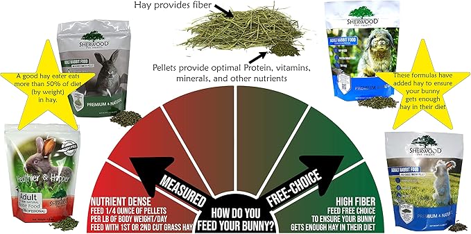 Sherwood Pet Health Adult Rabbit Food Timothy Hay Free-Choice 20lbs Hay-Based, Grain and Soy-Free for Better Digestion