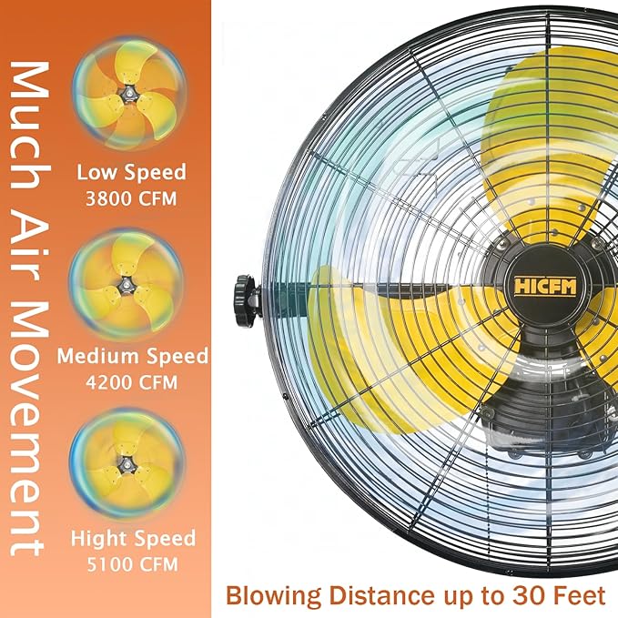 HiCFM 5100 CFM 20 inch Outdoor Wall Mount Fan, 3-Speed High Velocity Weatherproof Wall-mounted Fan with IP44 Sealed Motor and Manual GFCI Plug for Patios, Industrial, Garage and Gazebo - UL Listed