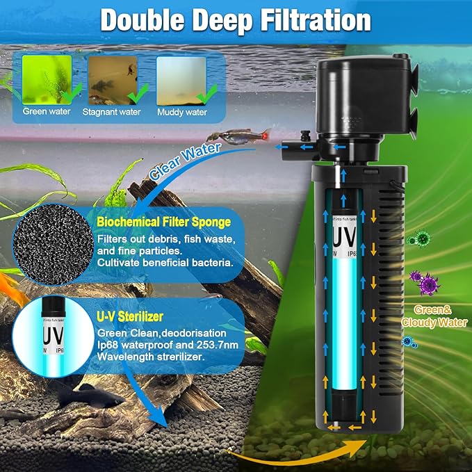 Aquarium Filter U-V w/Scientific 3,6,12,24H Timer 200GPH for 20-75Gal Fish Turtle Tank Bio Sponge Internal Filter Power Pump Deodorization Saltwater Freshwater Killing Green Clean Machine Air Supply