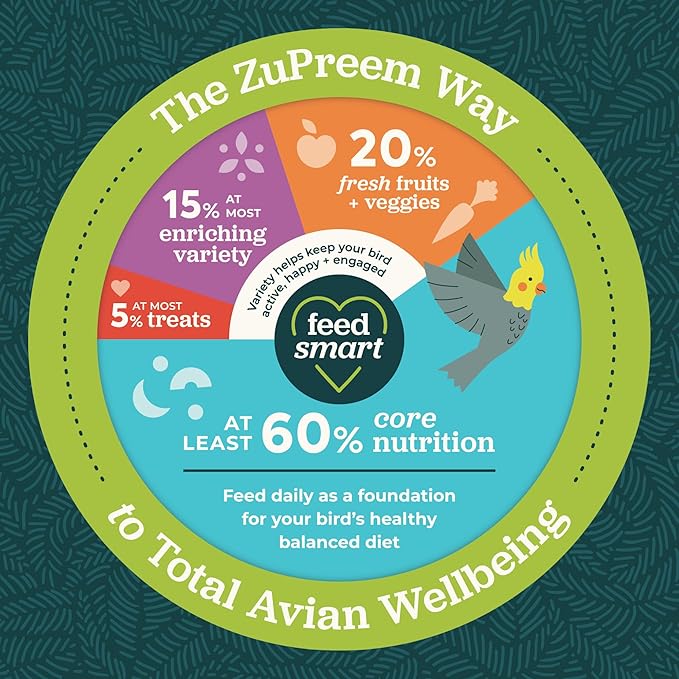 ZuPreem Natural Bird Food, Bird Feed Pellets for Amazons, Cockatoos & Macaws, ZuPreem Core Nutrition, Made in USA, Added Vitamins, Cockatoo Food, Macaw Feed, (Large, 3 lb Bag)