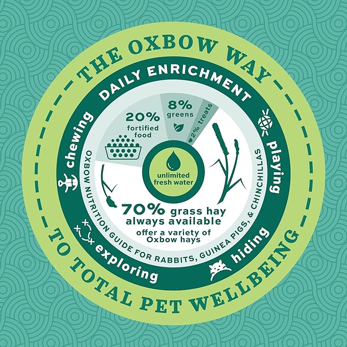 Oxbow Essentials Rabbit Food, Adult, Made with Oxbow Timothy Hay for Rabbit, Pet Pellets with Vitamins & Minerals, Small Animal Pet Products, Bunny Food, Made in USA, High Fiber, 25 lb. bulk bag