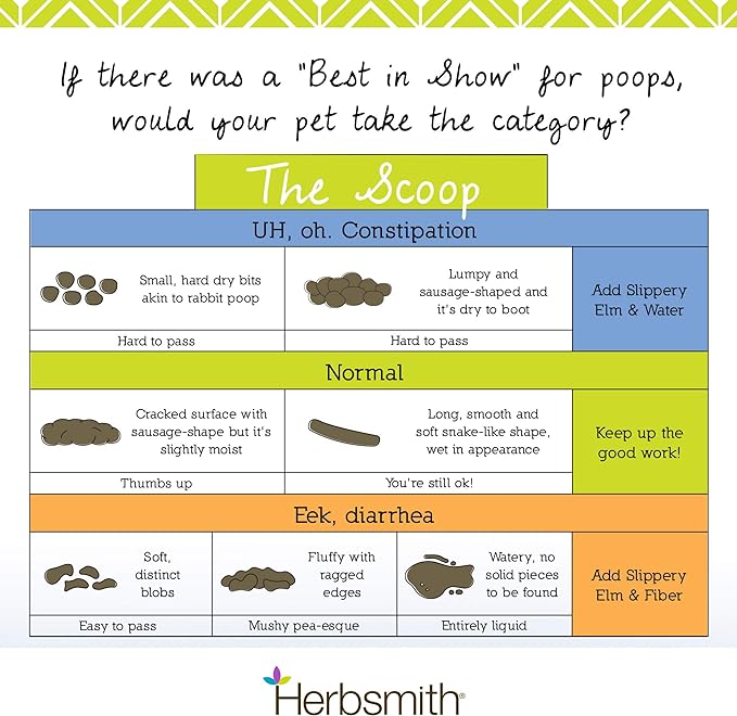 Herbsmith Organic Slippery Elm - Digestive Aid for Dogs and Cats - Constipation and Diarrhea Relief for Dogs and Cats - Megaesophagus Dog Aid - 150g