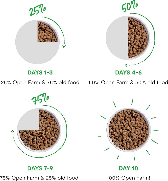 Open Farm, Grain Free Dry Cat Food, High-Protein Kibble for a Complete & Balanced Diet, Non-GMO Fruits & Vegetables, Prebiotic Fibers to Support Digestion, Pasture-Raised Lamb Recipe, 8lb Bag