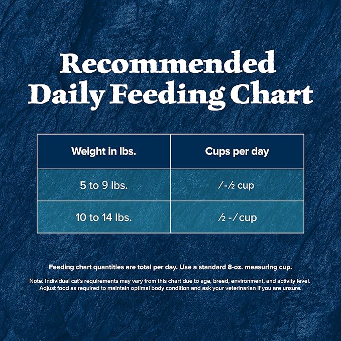 Blue Buffalo Wilderness Adult Dry Cat Food, Rocky Mountain Recipe, Chicken-Free & Grain-Free Recipe Made with Natural Ingredients, Red Meat, 4-lb Bag